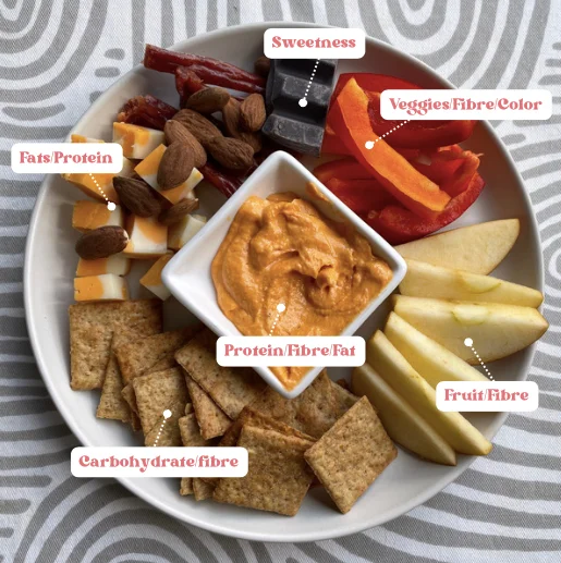 Recipes With No Food Rules Series: Make Your Own Nourishing Snack Plate (1)